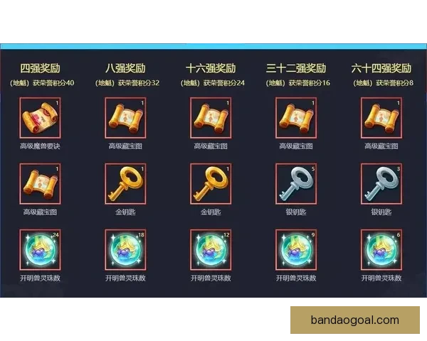 世界杯竞猜签到赢丰厚奖励 每日签到轻松得大奖